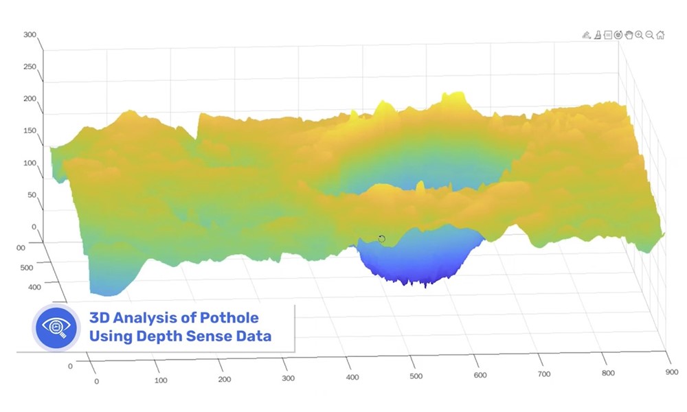 2D and 3D Road Surface Analysis