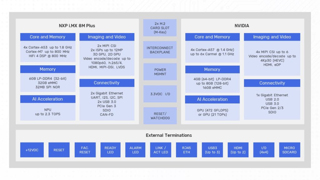 Atlas Platform Block Diagram