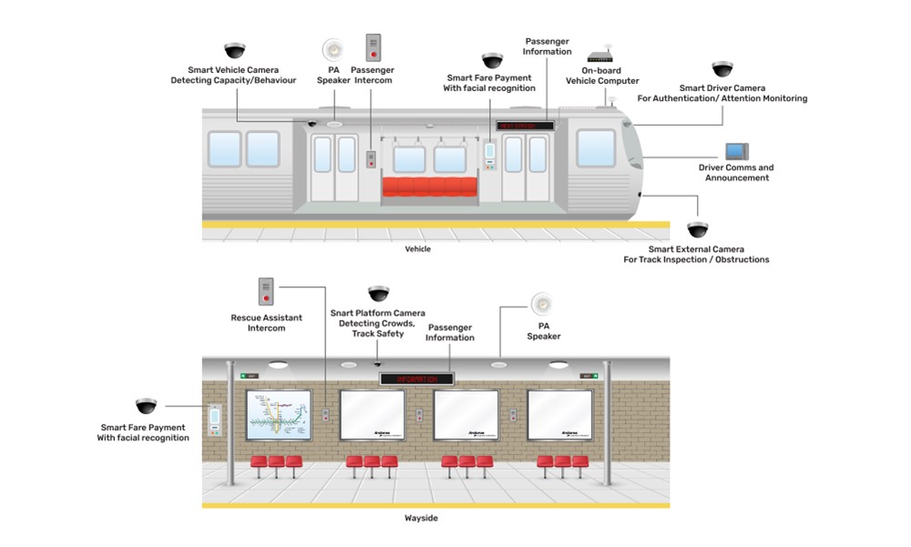 Intelligent Transportation Diagram