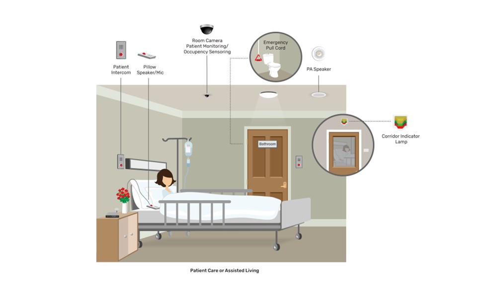 Smart Healthcare Diagram