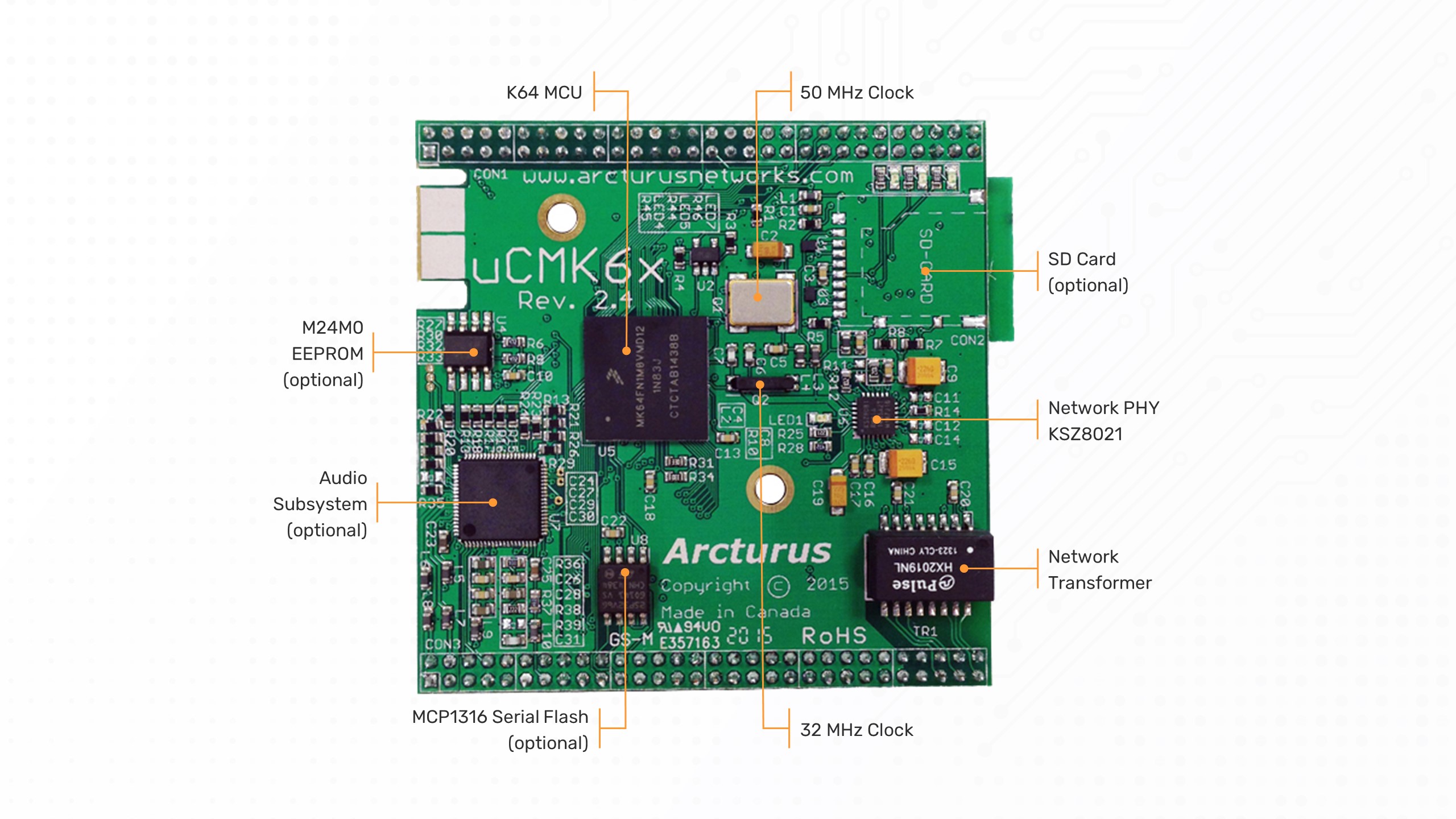 uCMK64-IoT Module Breakdown Top
